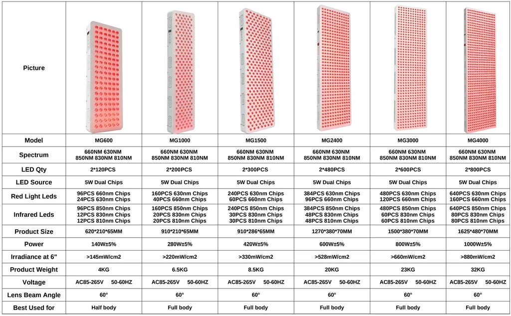 LED Red Light Therapy Panel Dual Chip 630nm 660nm 810nm 830nm 850nm Near Infrared Therapy Light LED Beauty Devices For Full Body