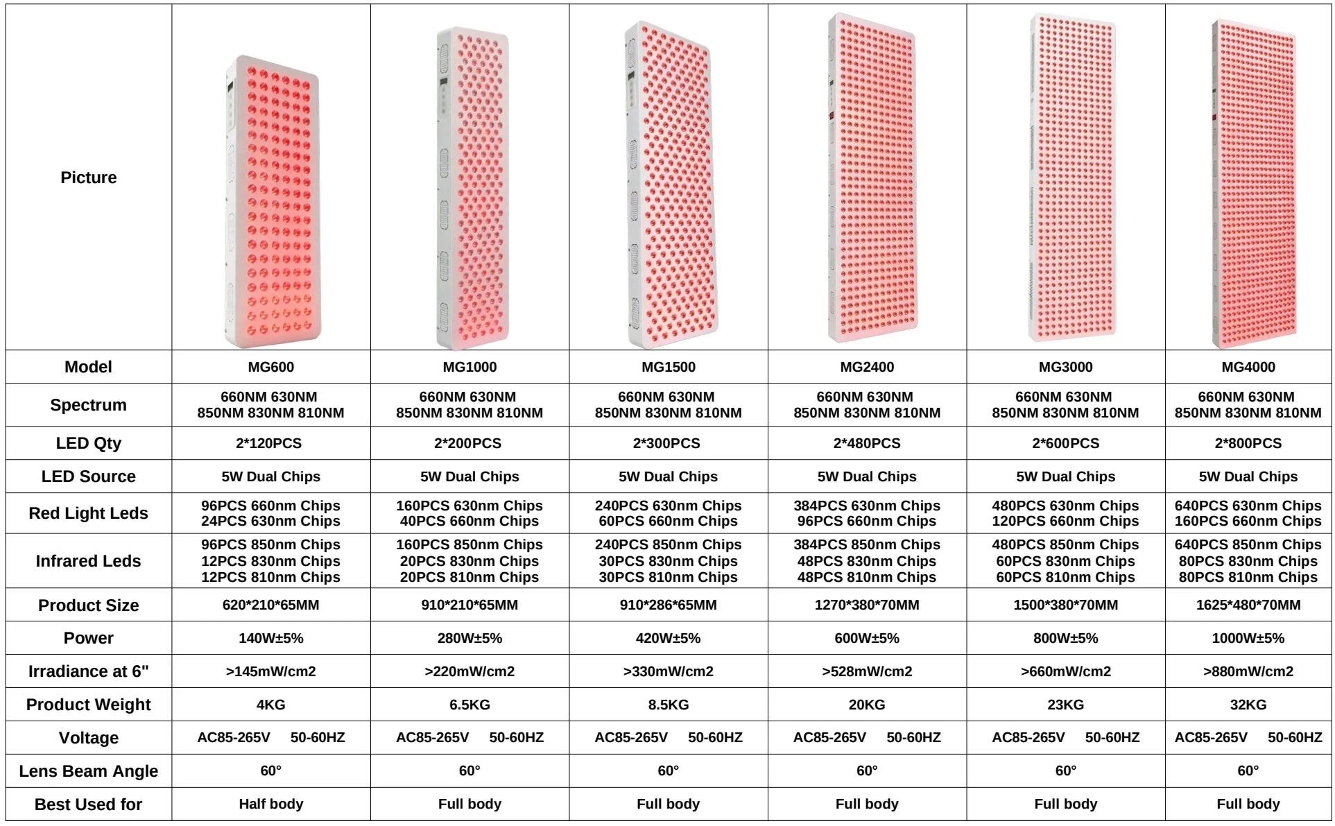 LED Red Light Therapy Panel Dual Chip 630nm 660nm 810nm 830nm 850nm Near Infrared Therapy Light LED Beauty Devices For Full Body